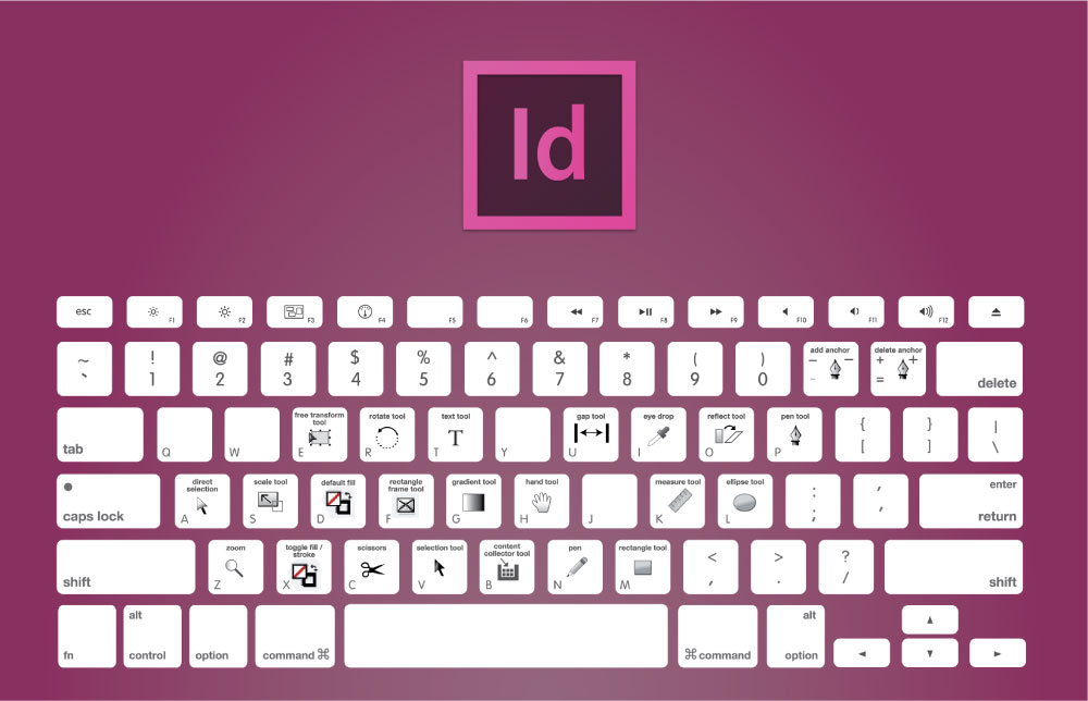 Adobe InDesign