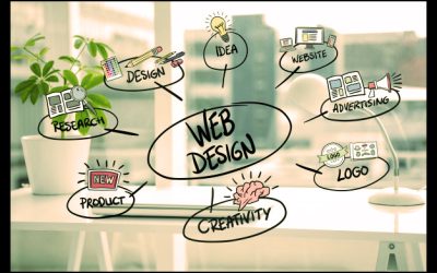 Graphic Design Courses Maryport