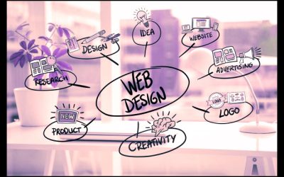 Graphic Design Courses Mornington