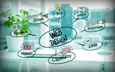 Graphic Design Courses Reigate