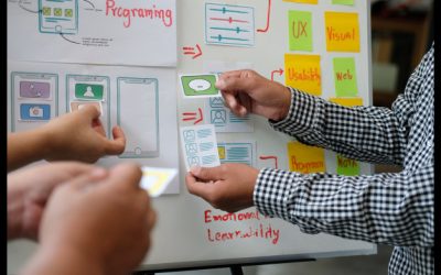 Graphic Design Courses Ripon