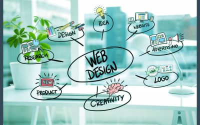 Graphic design and web design courses Ashton in Makerfield